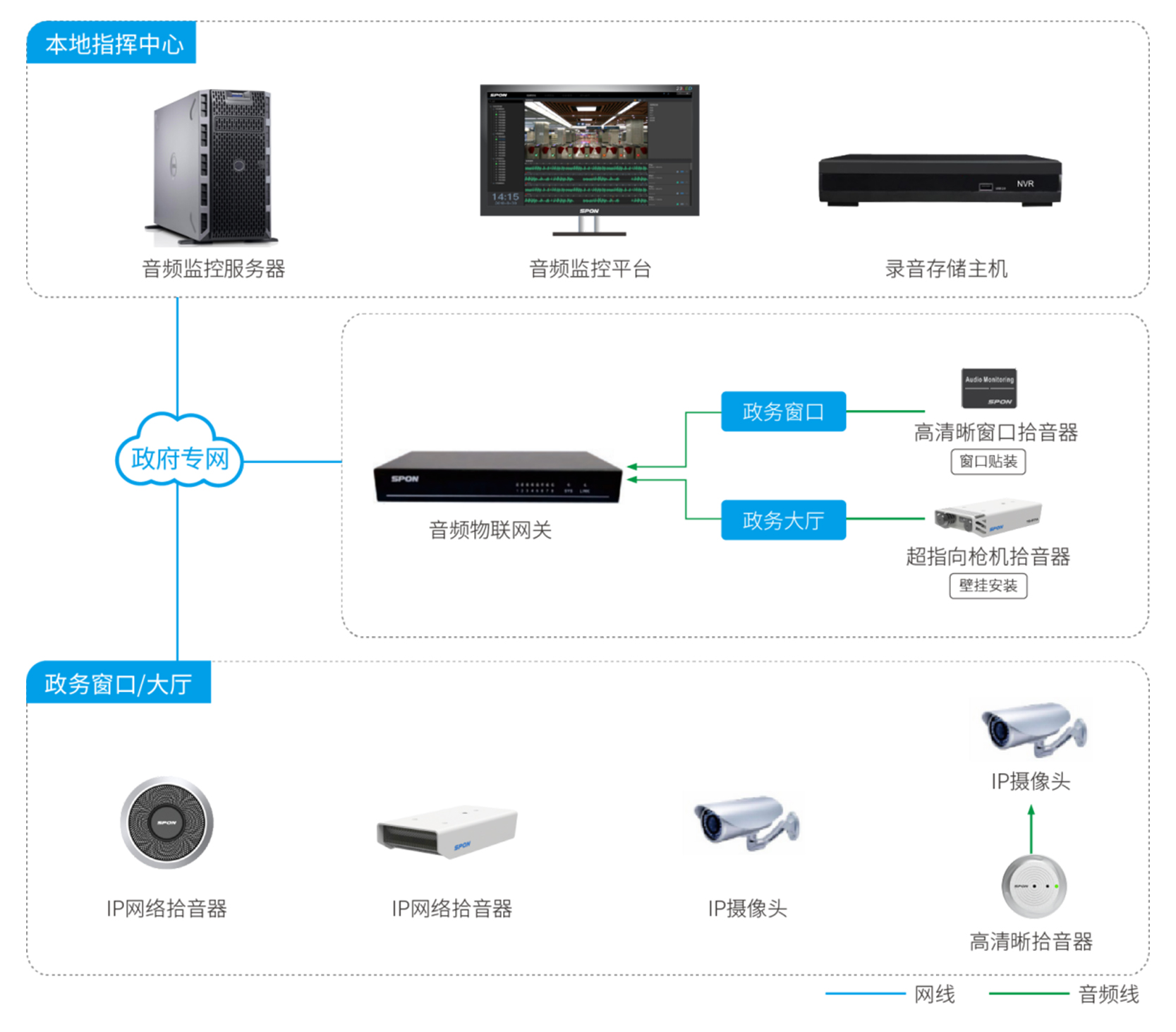 政務(wù)中心場景應(yīng)用解決方案