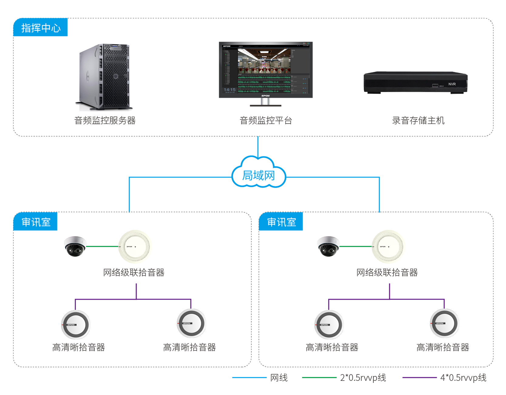 審訊室場景應(yīng)用解決方案