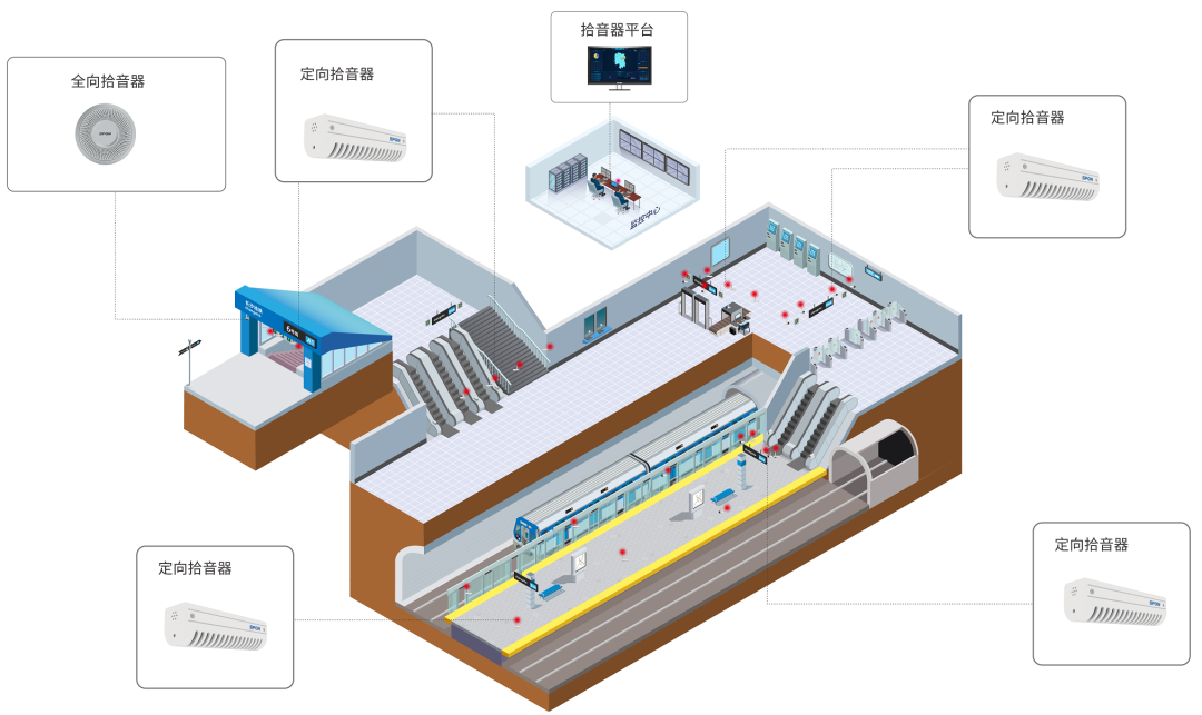 軌道交通音頻監(jiān)控系統(tǒng)如何部署應(yīng)用？